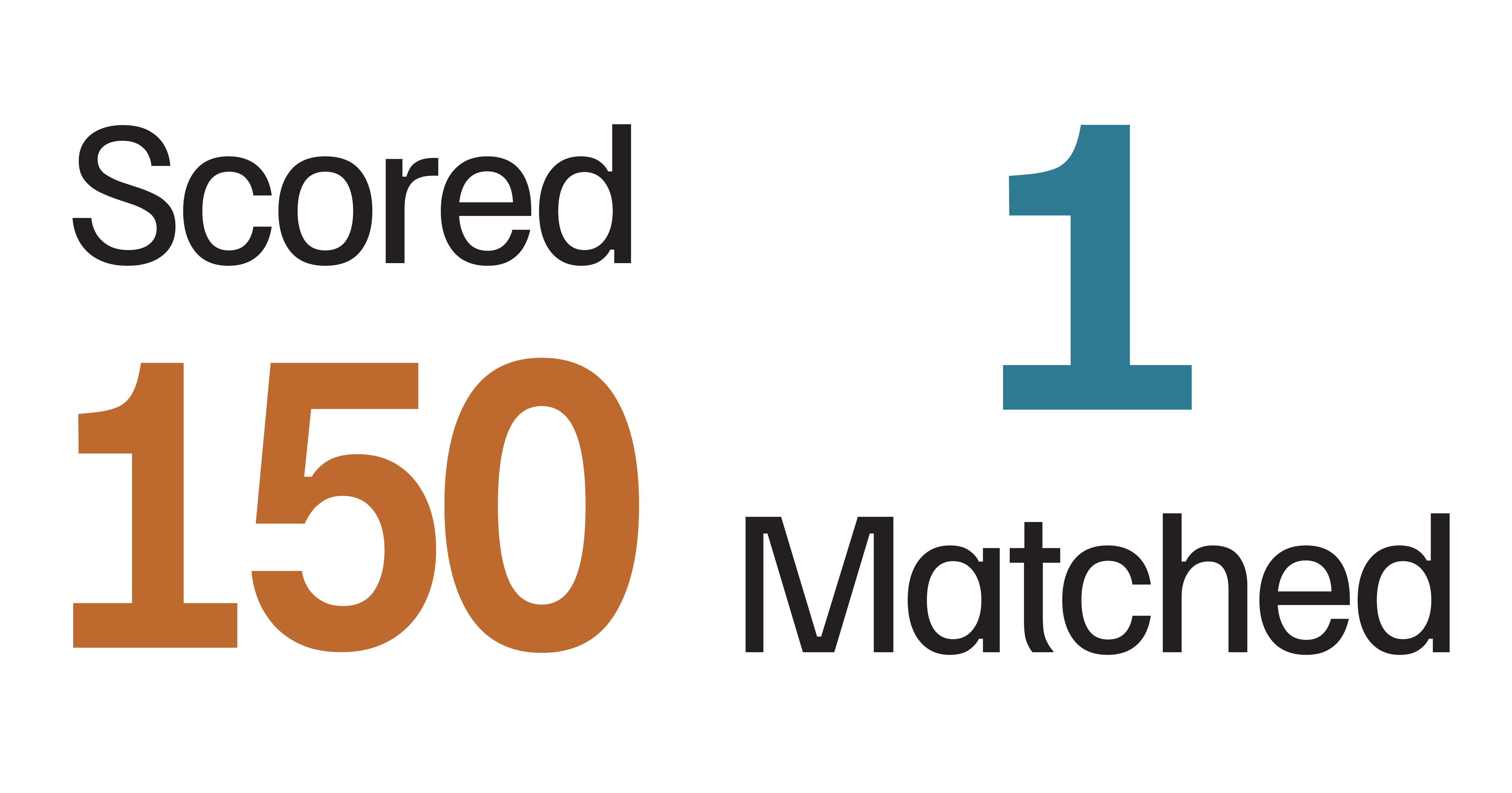 We tested 150 'recommended' jobs. One was real.